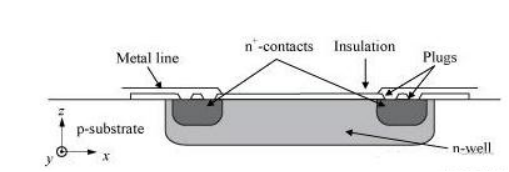 Pressure Sensors: Types, Applications, and Development Trends