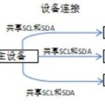 I2C: Connecting Multiple Slave Devices with Two Wires