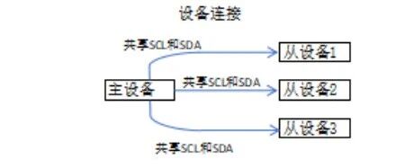 I2C: Connecting Multiple Slave Devices with Two Wires