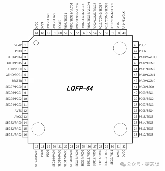 Selection of Main Control Chip - MCU Edition