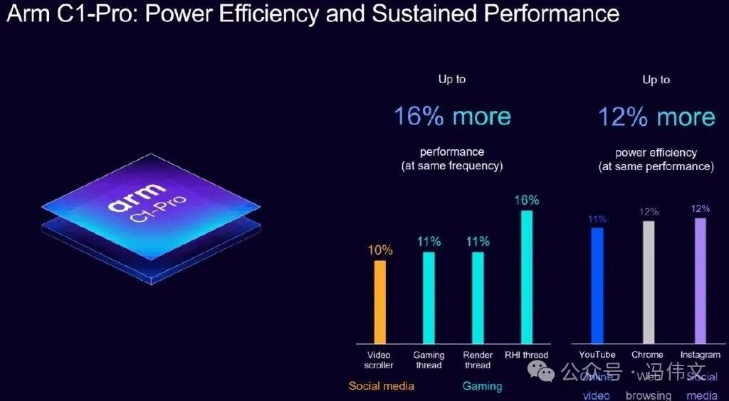 ARM Releases C1 CPU Core and G1 GPU Core: Which Chipmaker Will Follow Next?