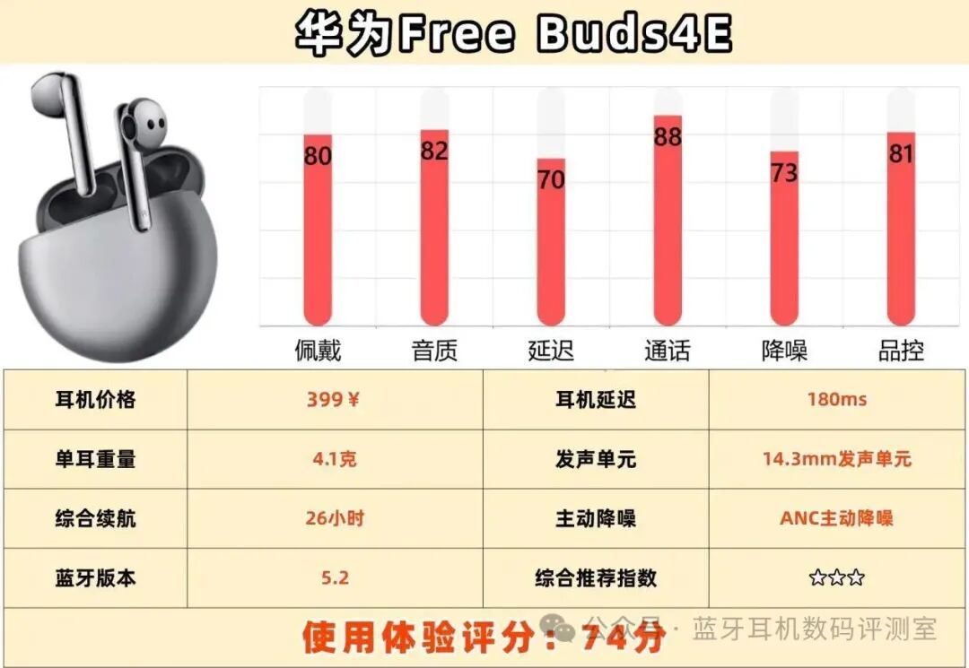 How to Choose Half-In-Ear Bluetooth Headphones for Students? Top 10 Brands Ranked