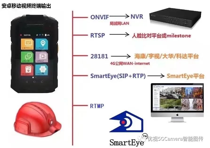 Cost-Effective Domestic Chip H.265 Video 4G Smart Safety Helmet Recorder - Helmet Recorder BW620E