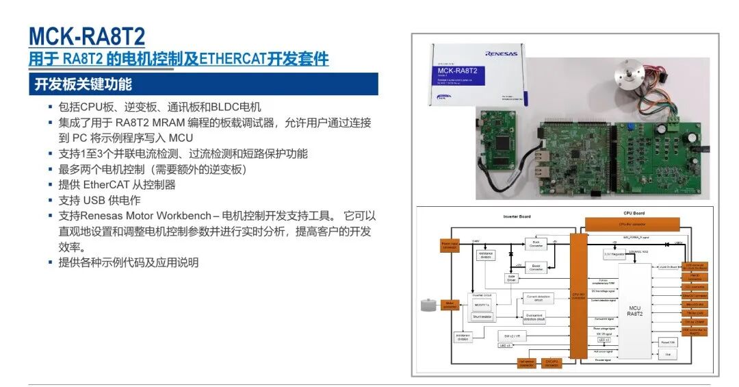 Renesas Flagship MCU for Industrial Networking and Robotics Applications: 1GHz CM85 Core RA8T2