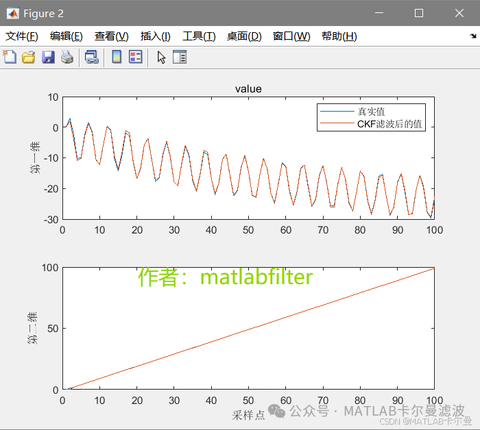 MATLAB Example: CKF (Cubature Kalman Filter) Filtering Routine for Two-Dimensional Nonlinear Systems with Nonlinear States and Observations, Code Download Link Included