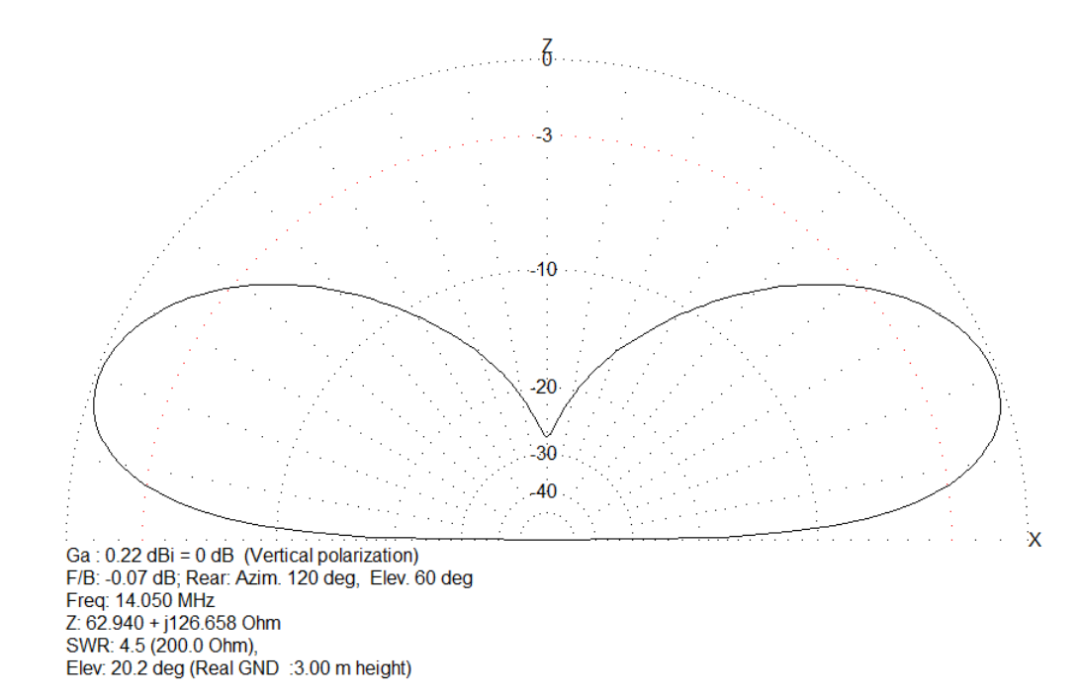 Multi-Band HF Ground Plane Antenna