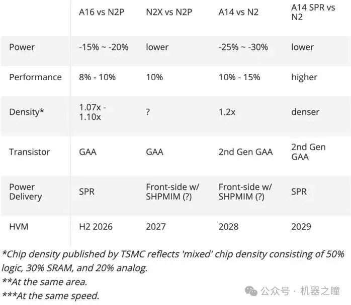 Japan Successfully Tapes Out 2nm, Taiwan Establishes 1.4nm Process Plant