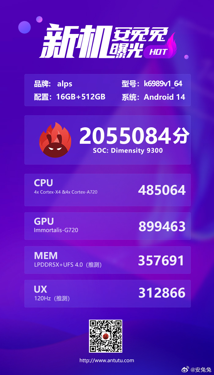 New Heights for Android! MediaTek Dimensity 9300 Processor Scores Over 2 Million