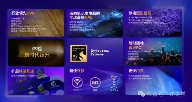 Qualcomm Snapdragon X2 Series Released: The First 5GHz Arm Chip Arrives, Will PC Performance Reach New Heights in 2026?