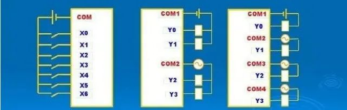Understanding Key Wiring Challenges in PLCs to Avoid Pitfalls