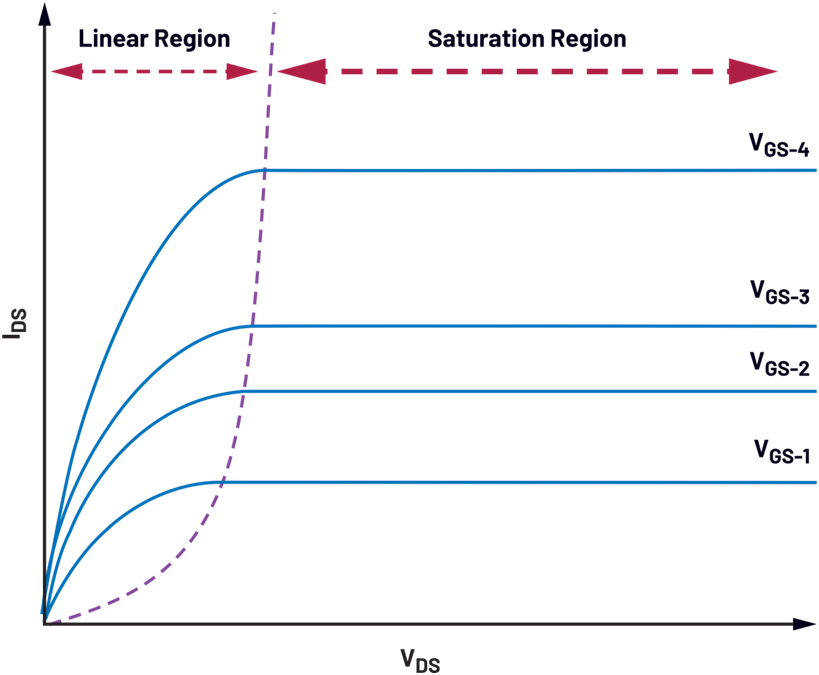 Lighting Applications | Basic Principles of TFT LCD, OLED, and Micro-LED Displays