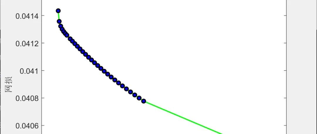 Analysis of Spring-Mass-Damper System Behavior Using MATLAB