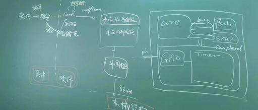 Lecture Notes on Microcomputer Principles and Interface Technology for Embedded Systems