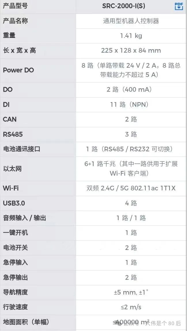 Implementation of Robots Part 3: Core Controller