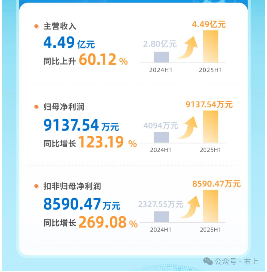 Hengxuan Technology: Leader in Low-Power Bluetooth Audio Chips