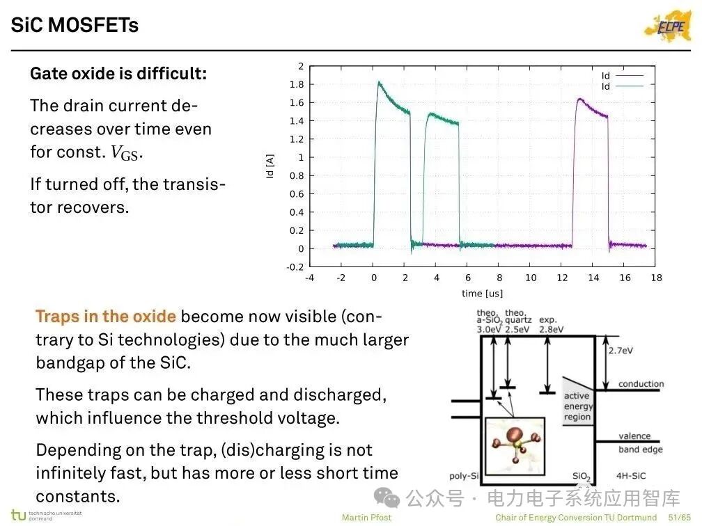 Analysis of Power Semiconductor Technology | Mosfet, SJ Mos, IGBT, SiC and GaN Semiconductor Structures