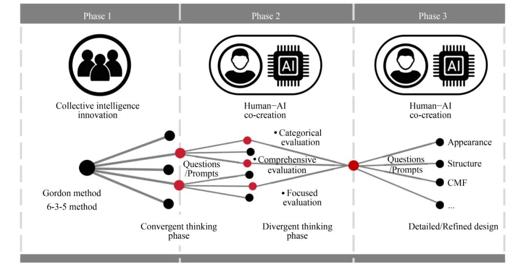 Exploring the Cultivation of Digital Intelligence Design Talents