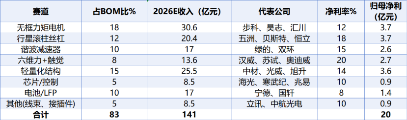 Explosive Expectations for Robot Mass Production! Where Are the Opportunities for Industry Leap?