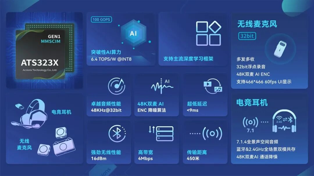 Domestic Chip Companies: Six Engineering Samples of Tape-Out Chips Returned by the End of Last Year