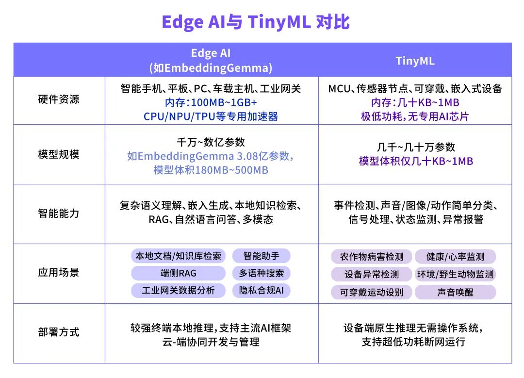 From Perception to Cognition: The Synergy of TinyML and Edge AI Marks the Dawn of the Lightweight AI Industrial Era