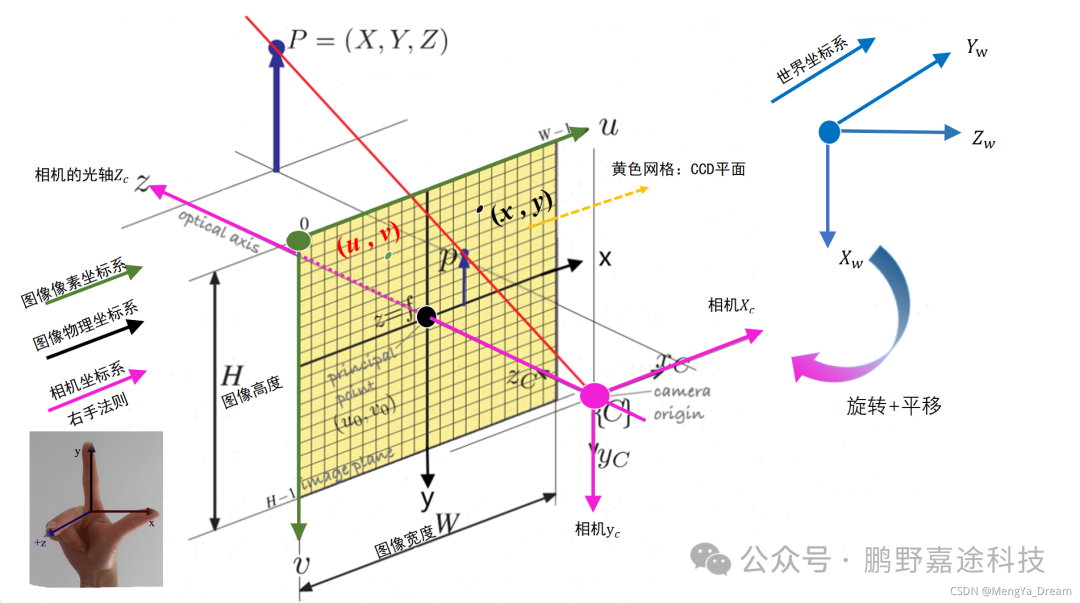 In-Depth Analysis of the 2025 FPGA Competition Topic 2: How FPGA Solves the Challenges of Real-Time Performance and Accuracy in Industrial Inspection