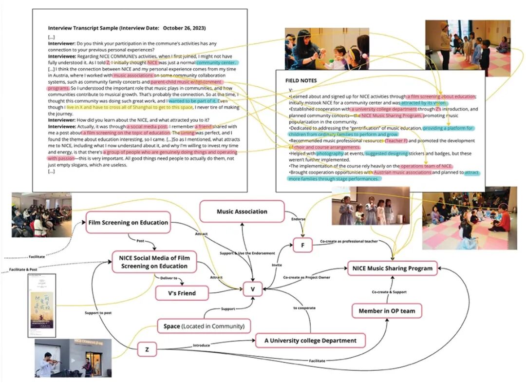 Exploring an ANT-inspired Mapping Approach for Embedded Design Practitioners: A Case-informed Process