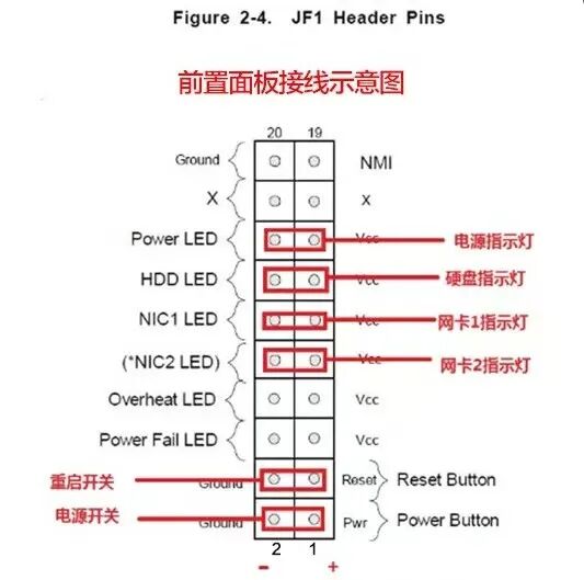 Building a Home Server for Under 3000 Yuan!