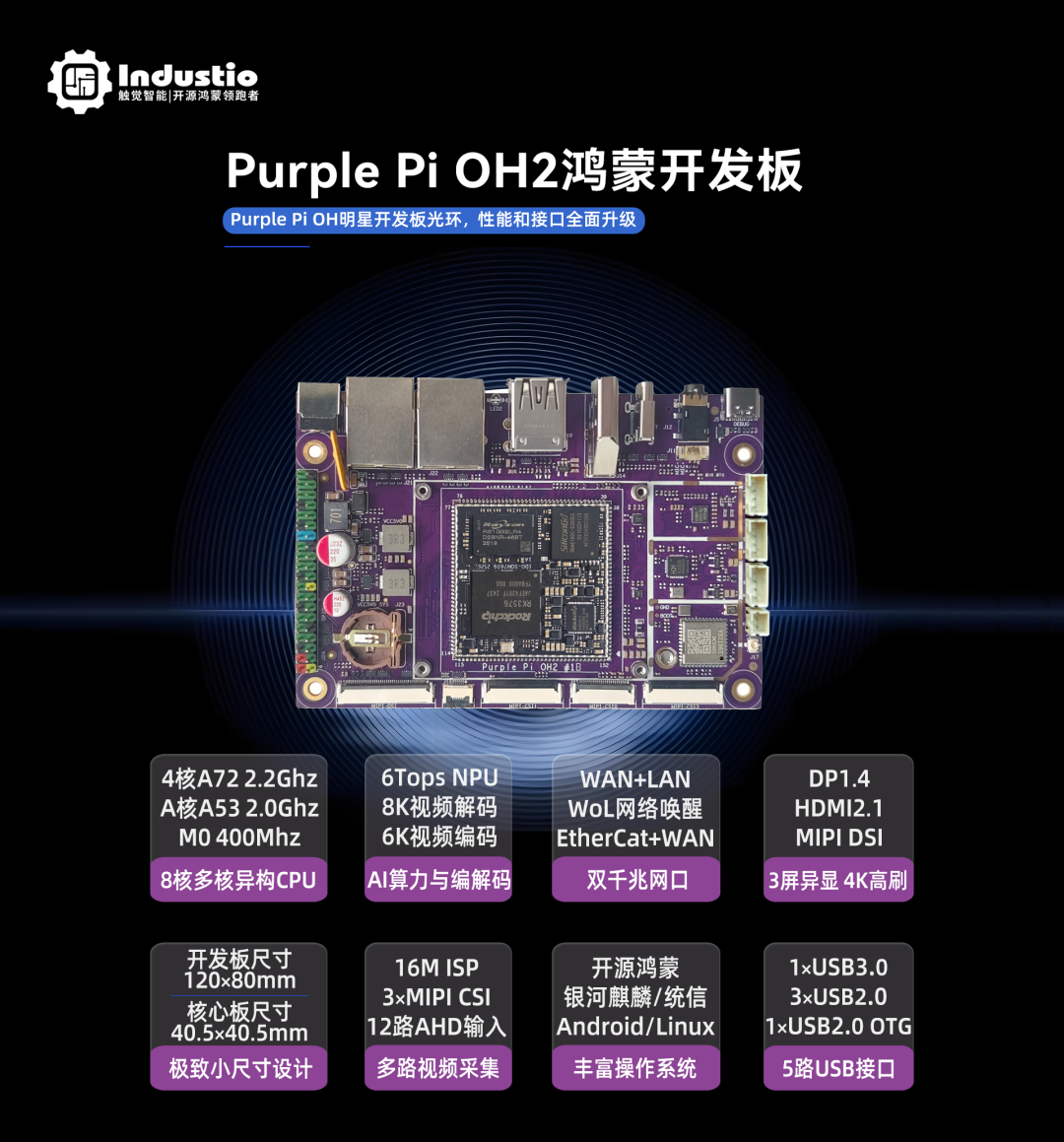 Demonstration of Multi-channel AHD Cameras with Rockchip RK3576: A Touch Intelligence Hardware Solution