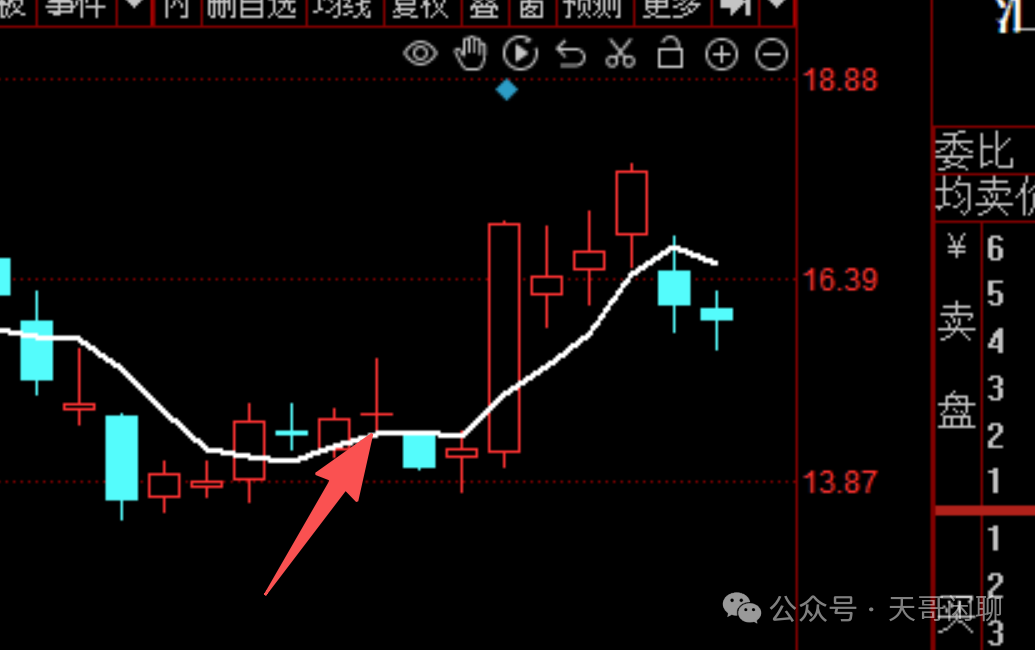Semiconductors Surge for Two Weeks!