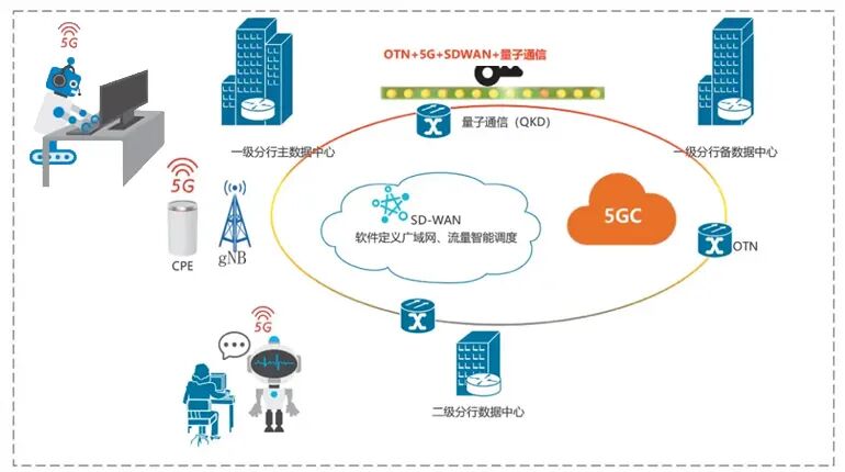 Diagnosis of Intelligent Agents: Practical Application of AI Multi-Agent Collaborative Architecture in 5G Slicing Optimization