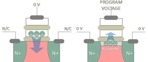 Understanding the Underlying Principles of NAND Flash