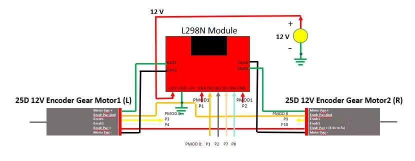 FPGA Design of an RTL-Level Robot Motor Controller