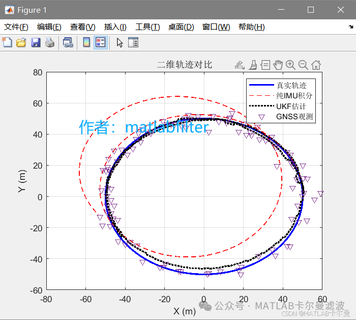 UKF-Based Combined Navigation with 8-Dimensional State and XY Coordinate Observations in MATLAB