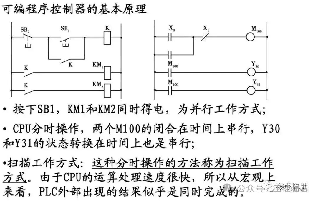 Introduction to PLC Programming and Relay Control