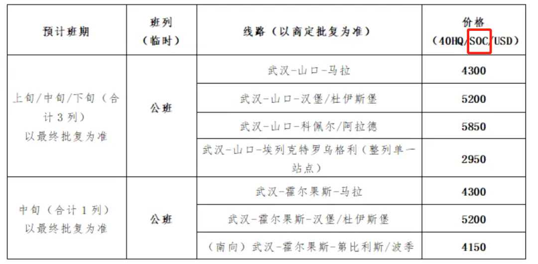 Understanding SOC and COC in Supply Chain Management