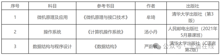 Analysis of the 2025 Computer Graduate Entrance Examination at Xi'an University of Technology