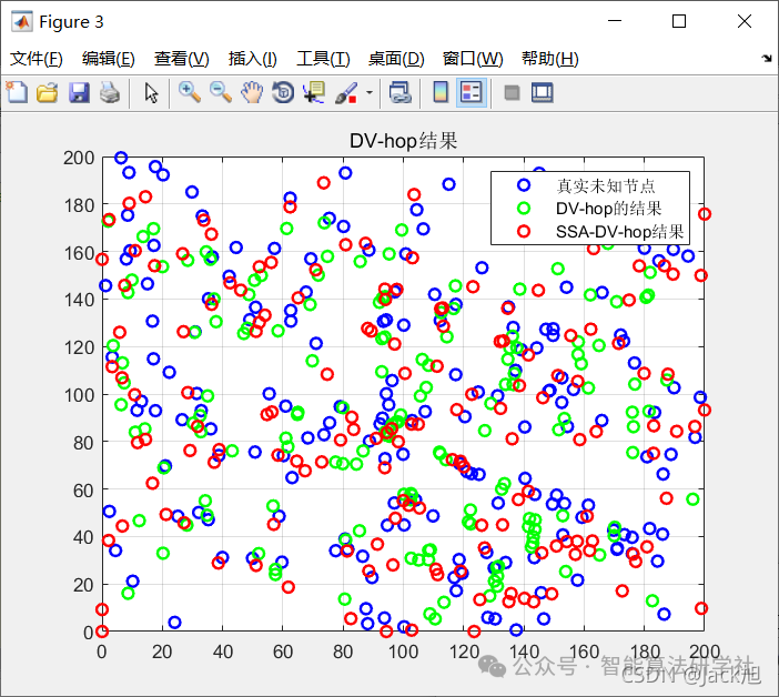 Improved DV-Hop Localization Algorithm for Wireless Sensor Networks Based on Sparrow Algorithm