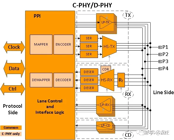 The Evolution of the 10.1-Inch MIPI Interface Screen Protocol