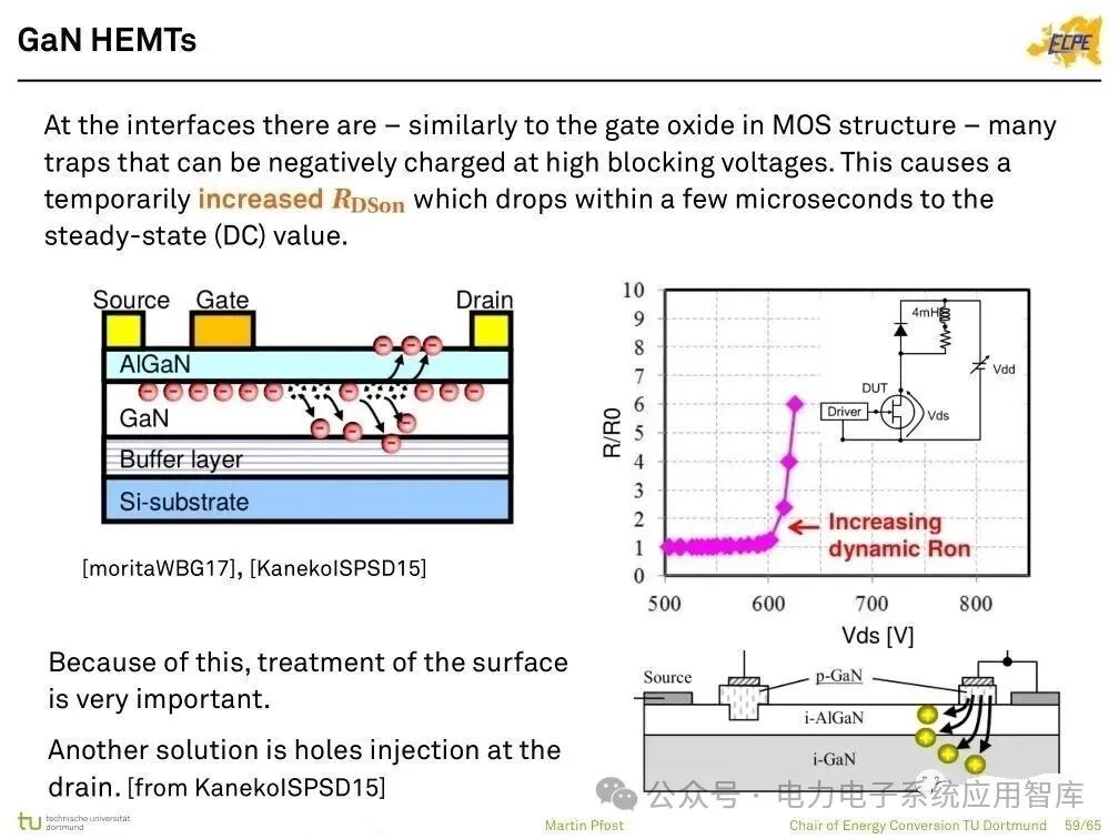 Analysis of Power Semiconductor Technology | Mosfet, SJ Mos, IGBT, SiC and GaN Semiconductor Structures