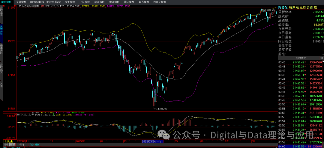 Weekend Special: Rotation Patterns Since April, Favorable Conditions for Chips, and September Allocation Strategies