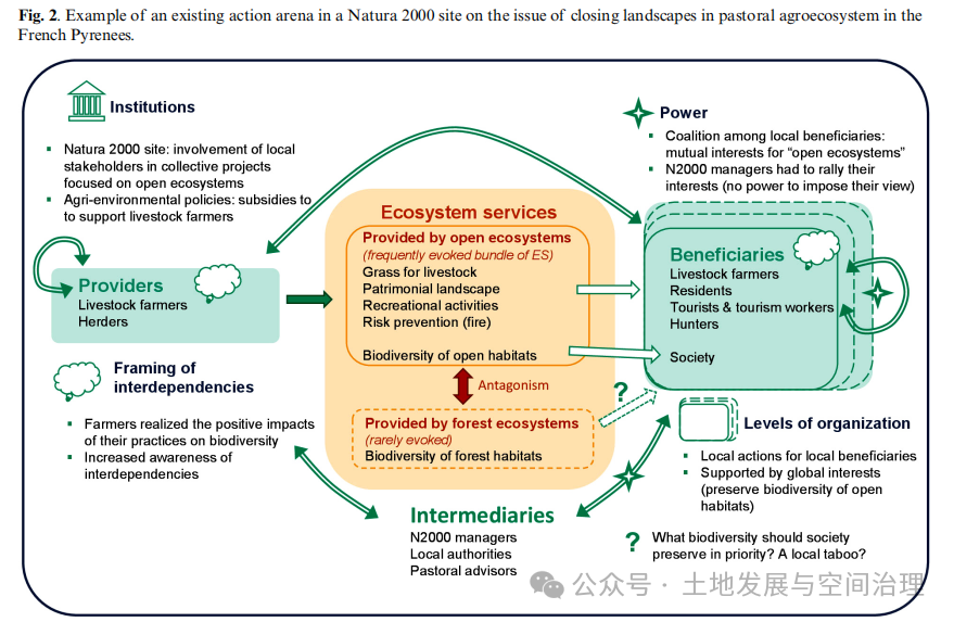 Ecosystem Services, Social Interdependencies, and Collective Action: A Conceptual Framework