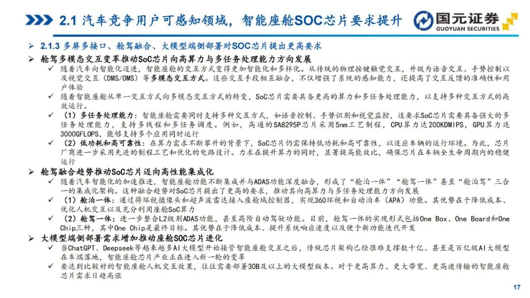 In-Depth Report on Automotive SoC Chips (2025)