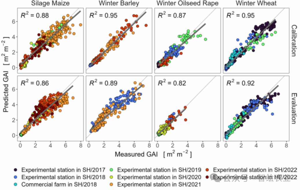 Drone-Based Canopy Monitoring: Cross-Crop Calibration of Multispectral Sensors for Green Leaf Area Index and Nitrogen Uptake Estimation