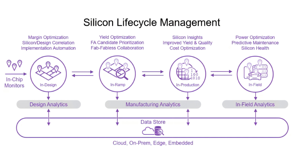 Chip and Software-Driven Driving: Reshaping the Automotive Industry Value Chain