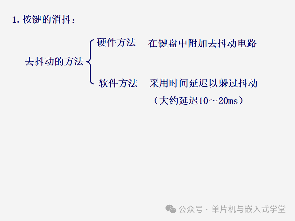 Function Expansion of Microcontrollers
