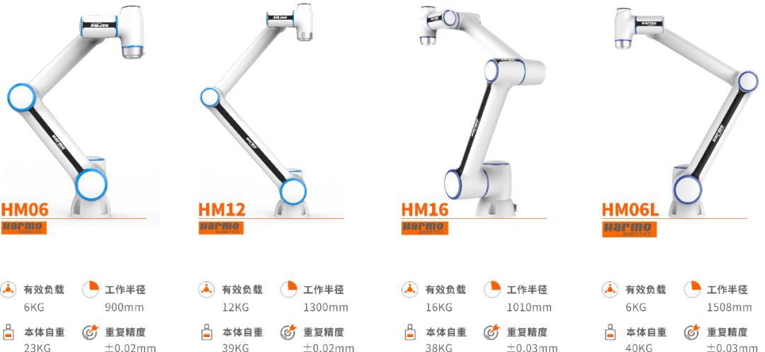 Harmo RC Series Robot Controllers