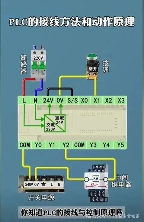Beginner's Guide to PLC: Easy to Learn