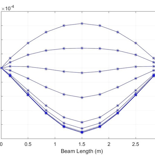 Analysis of Cracks in Reinforced Concrete Members with Matlab Code