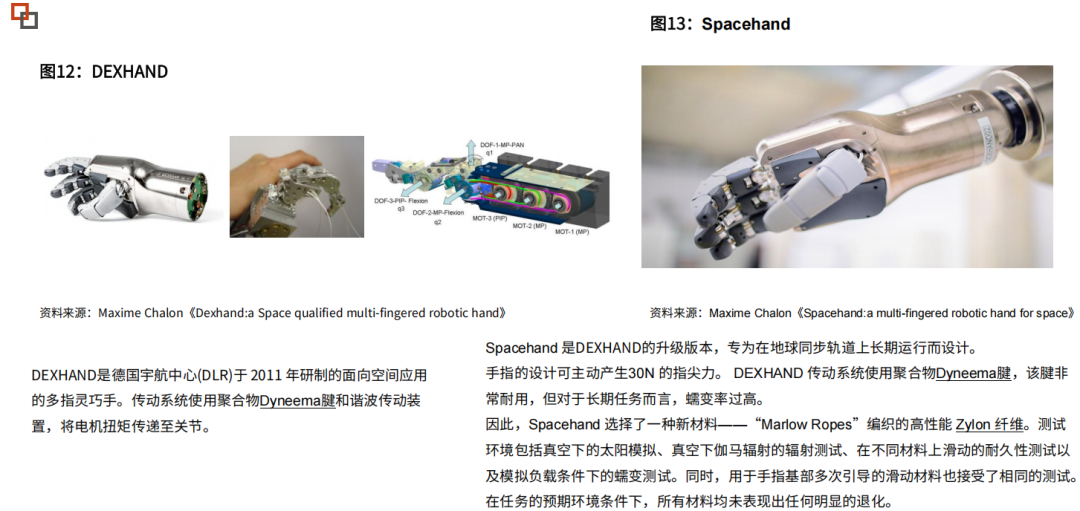 Tendon Materials: Key Materials for Humanoid Robot Actuation - A Comprehensive Analysis