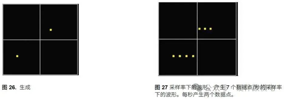 Basic Control and Measurement of Oscilloscopes and Important Indicators for Selecting an Oscilloscope